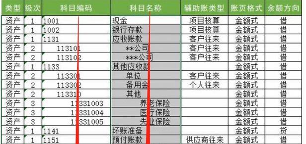 HTML表格对齐方式有哪些？如何实现表格内容的完美对齐？