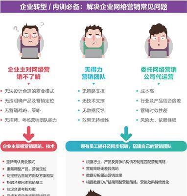 达内营销网站怎么做？如何优化提高转化率？
