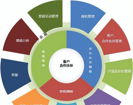 网站销售家具怎么做营销？有哪些有效的营销策略？