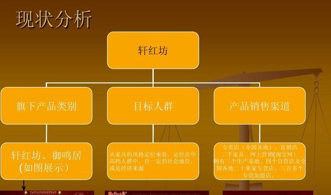网站销售家具怎么做营销？有哪些有效的营销策略？