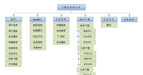 HTML文档节点查找工具有哪些？如何选择合适的工具？
