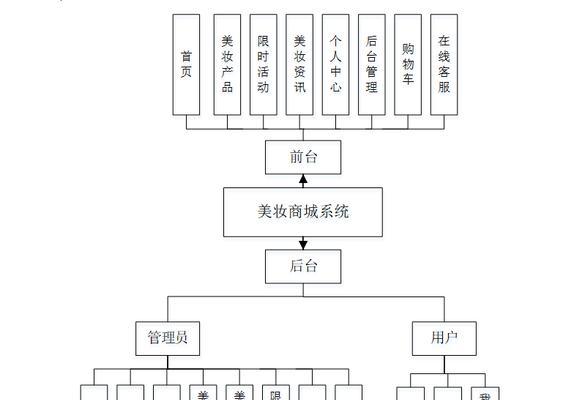 HTML概要设计应该包含哪些元素？常见问题有哪些？