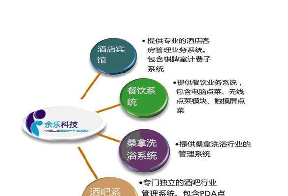 HTML概要设计应该包含哪些元素？常见问题有哪些？