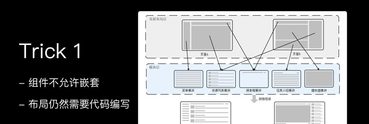 网站开发架构怎么写？架构设计的常见问题有哪些？
