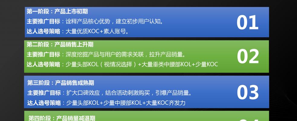 网站如何在国外推广呢？有哪些有效的策略和方法？
