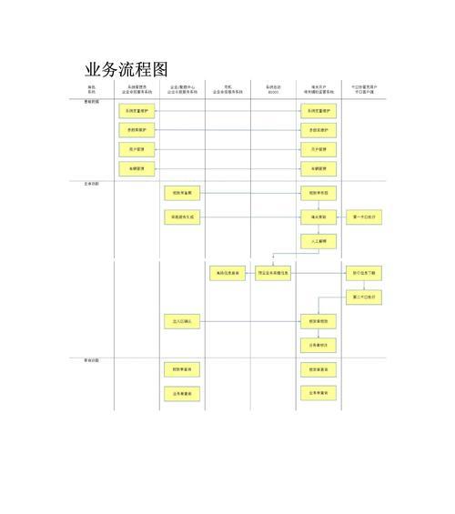 网站访问需求分析怎么写？如何准确把握用户需求？