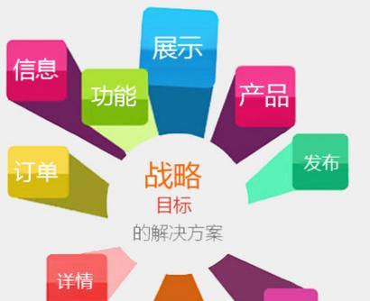 网站如何做排名推广？有哪些有效的SEO策略？