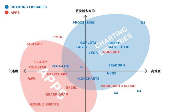 看图表写分析网站怎么写？分析报告的撰写技巧有哪些？
