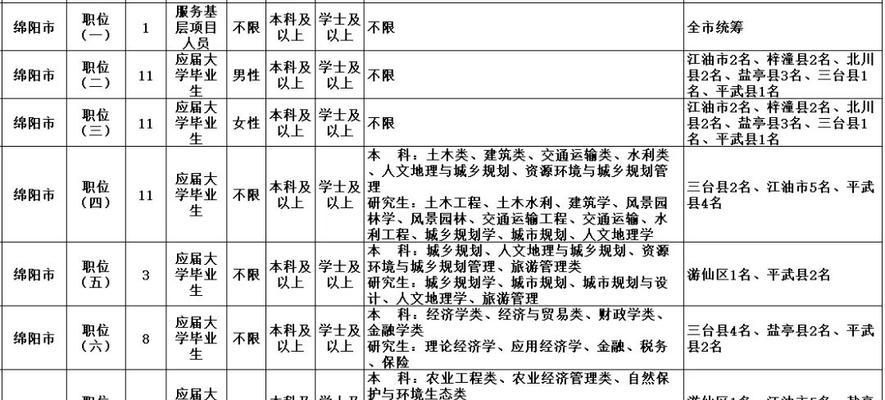 选调生网站分析怎么做？如何提高网站SEO效果？
