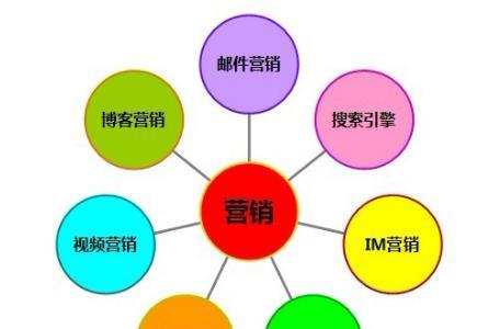 沁阳网站如何推广？有哪些有效的推广策略？