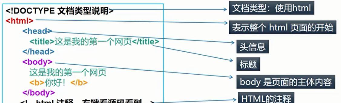 HTML中有哪些常用语言？它们各自的作用是什么？