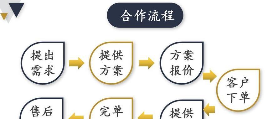 网站的文章如何推广？有效推广策略有哪些？
