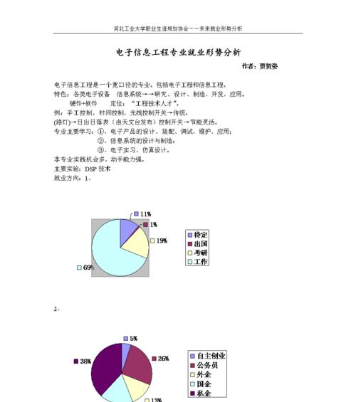 就业情况网站分析怎么写？分析报告的正确格式是什么？