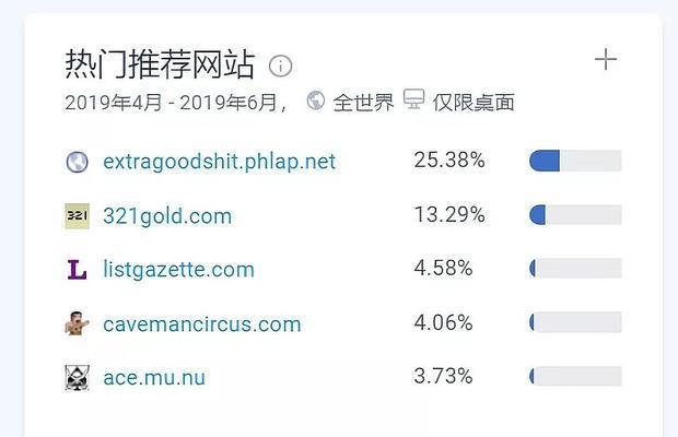 如何套路别人的网站推广？有效策略和常见问题解答？