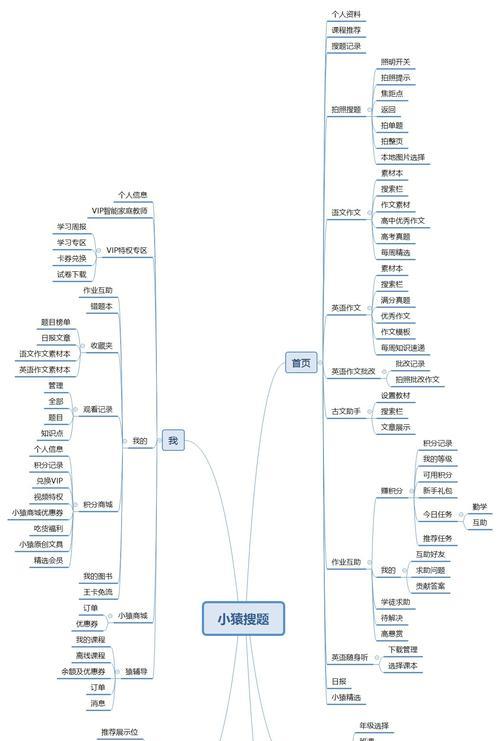 怎么分析网站竞争优势？掌握这些关键点！