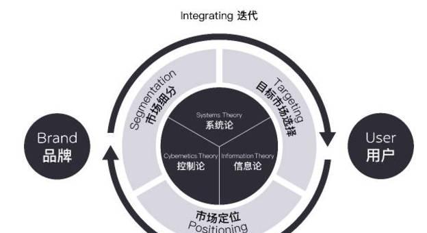 黑客如何做网站推广工作？有哪些有效策略？