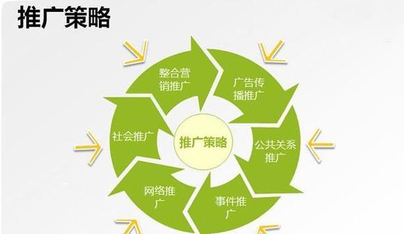 黑客如何做网站推广工作？有哪些有效策略？