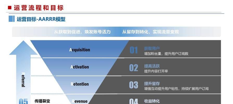 微信网站怎么营销？如何有效推广微信网站提高用户参与度？