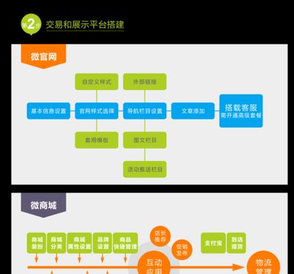微信网站怎么营销？如何有效推广微信网站提高用户参与度？