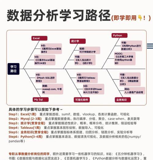 达人数据分析网站怎么做？如何提升网站SEO效果？