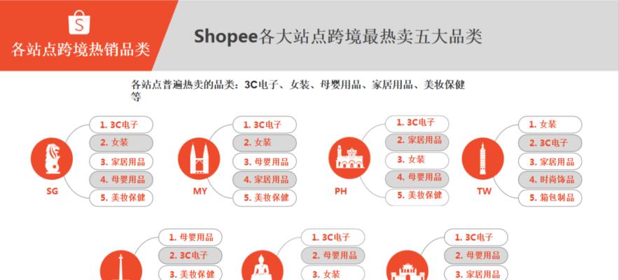 邯郸网站改版怎么注册？改版后需要重新注册吗？