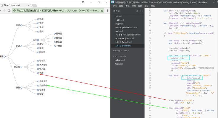 HTML中哪些对象包含src属性？src属性的作用是什么？