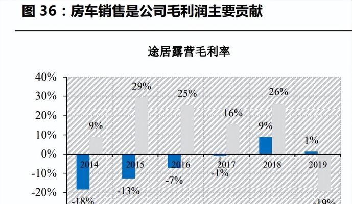 露营网站弊端分析报告怎么写？如何识别并解决露营网站的常见问题？