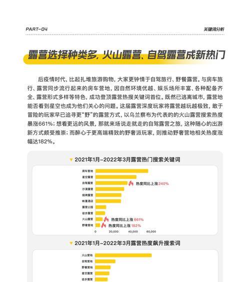 露营网站弊端分析报告怎么写？如何识别并解决露营网站的常见问题？