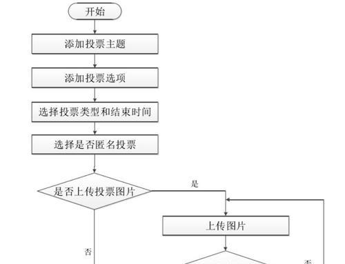 投票网站需求分析怎么写？如何确保分析的准确性和完整性？