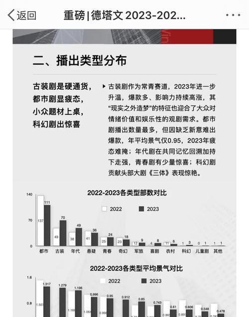 投票网站需求分析怎么写？如何确保分析的准确性和完整性？