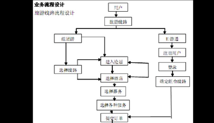 旅游网站架构图怎么做？如何优化用户体验？