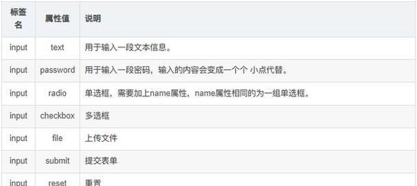 HTML事件触发标签有哪些？如何使用它们来增强网页交互？