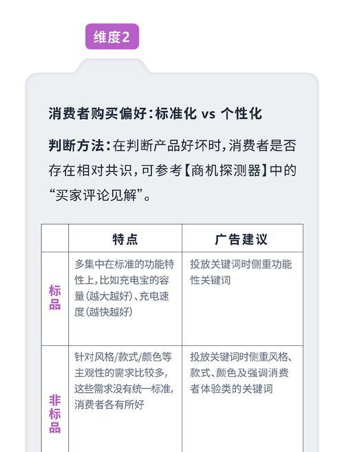 网站广告推广如何出单？有效策略和技巧是什么？