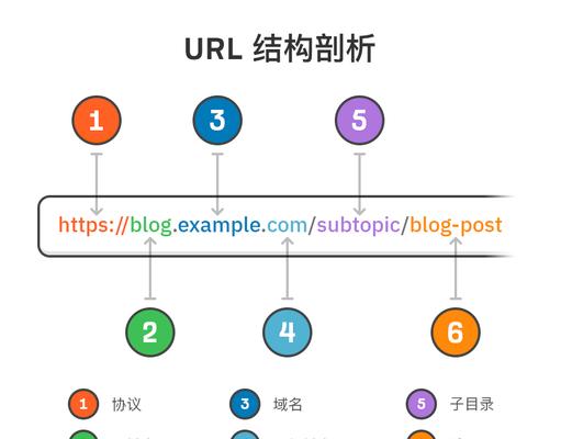 网站改版后怎么收录？改版后收录不成功的原因及解决办法是什么？