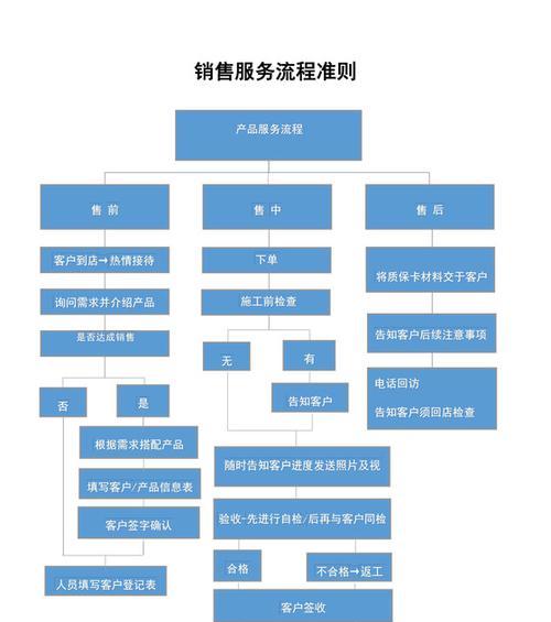 网站营销流程图怎么做？制作步骤和注意事项是什么？