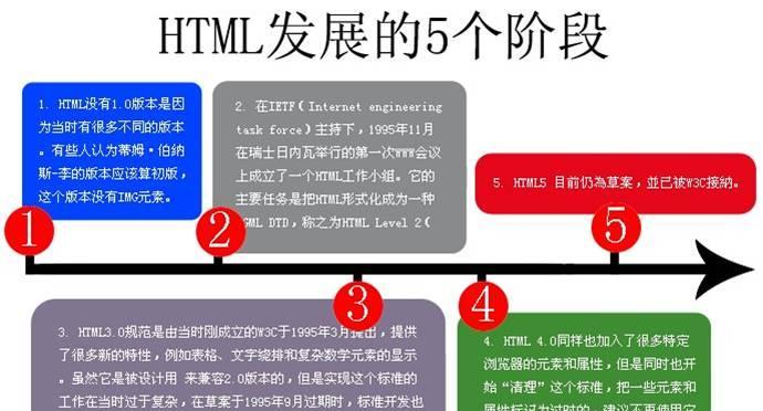 HTML5支持哪些版本？如何确保网站兼容性？