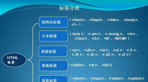 HTML5中剩余哪些单标签？它们的用途是什么？