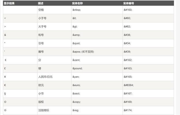 HTML字符实体有哪些？如何正确使用它们？