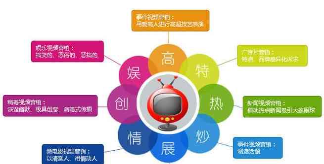 公司网站如何推广出去呢？有效策略和常见问题解答？