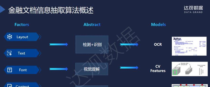 半结构化数据有哪些HTML标签？如何在网页中有效使用？