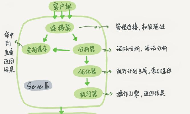 半结构化数据有哪些HTML标签？如何在网页中有效使用？