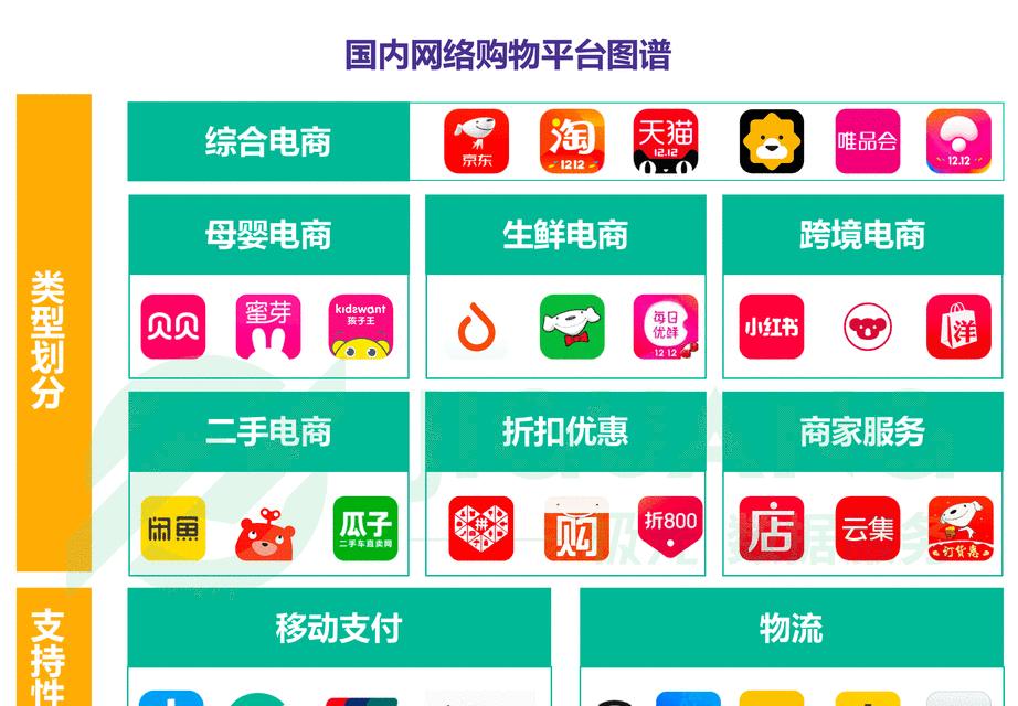如何网上推广网站？有效策略和常见问题解答？