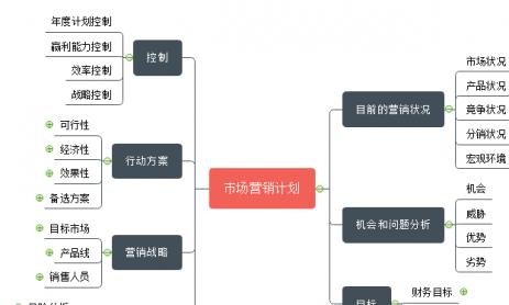 营销策划国外网站怎么做？如何有效提升国外网站的营销效果？