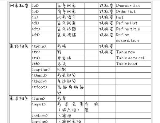 HTML标签优化包括哪些内容？如何进行有效的标签优化？