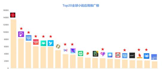市场分析怎么写小说网站？掌握哪些技巧能提升网站流量？
