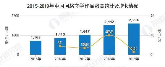 市场分析怎么写小说网站？掌握哪些技巧能提升网站流量？