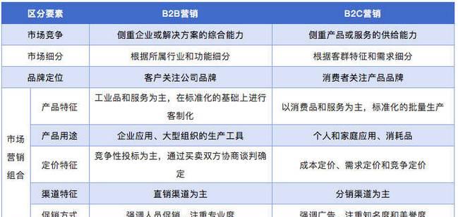 服装销售网站如何有效开展B2B营销活动？常见策略有哪些？