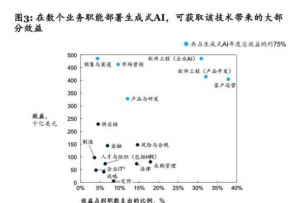 服装销售网站如何有效开展B2B营销活动？常见策略有哪些？