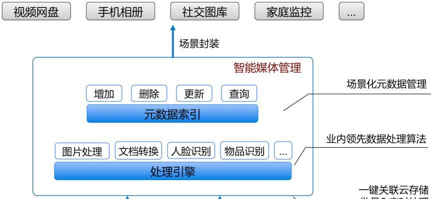 软件架构怎么搭建网站的？搭建网站有哪些常见问题？