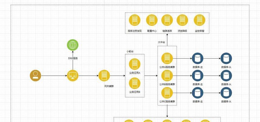 软件架构怎么搭建网站的？搭建网站有哪些常见问题？